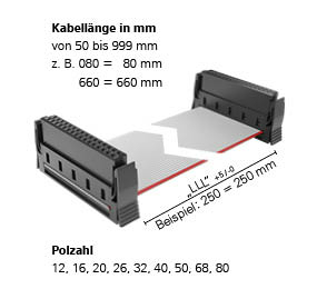 Bestellschluessel On27 Kabelkonfektion Standard Foto neu 2021