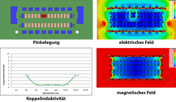 Zero8: geschirmter Board-to-Board Steckverbinder am EMV-Modell