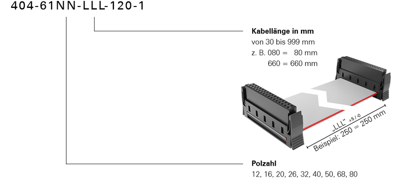 Bestellschluessel One27 Kabelkonfektion individuell Konfektionsvariante 120 Foto neu 2023