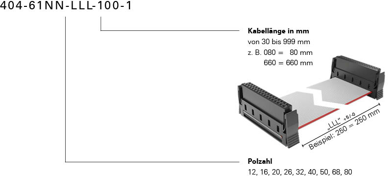 Bestellschluessel One27 Kabelkonfektion individuell Konfektionsvariante 100 Foto neu 2023