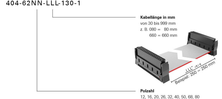 Bestellschluessel One27 Kabelkonfektion halogenfrei Konfektionsvariante 130 Foto neu 2024.jpg.jpg