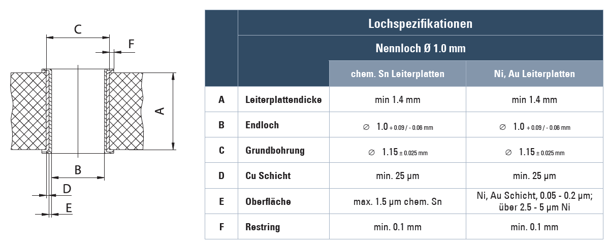 Lochspezifikation Flexilink