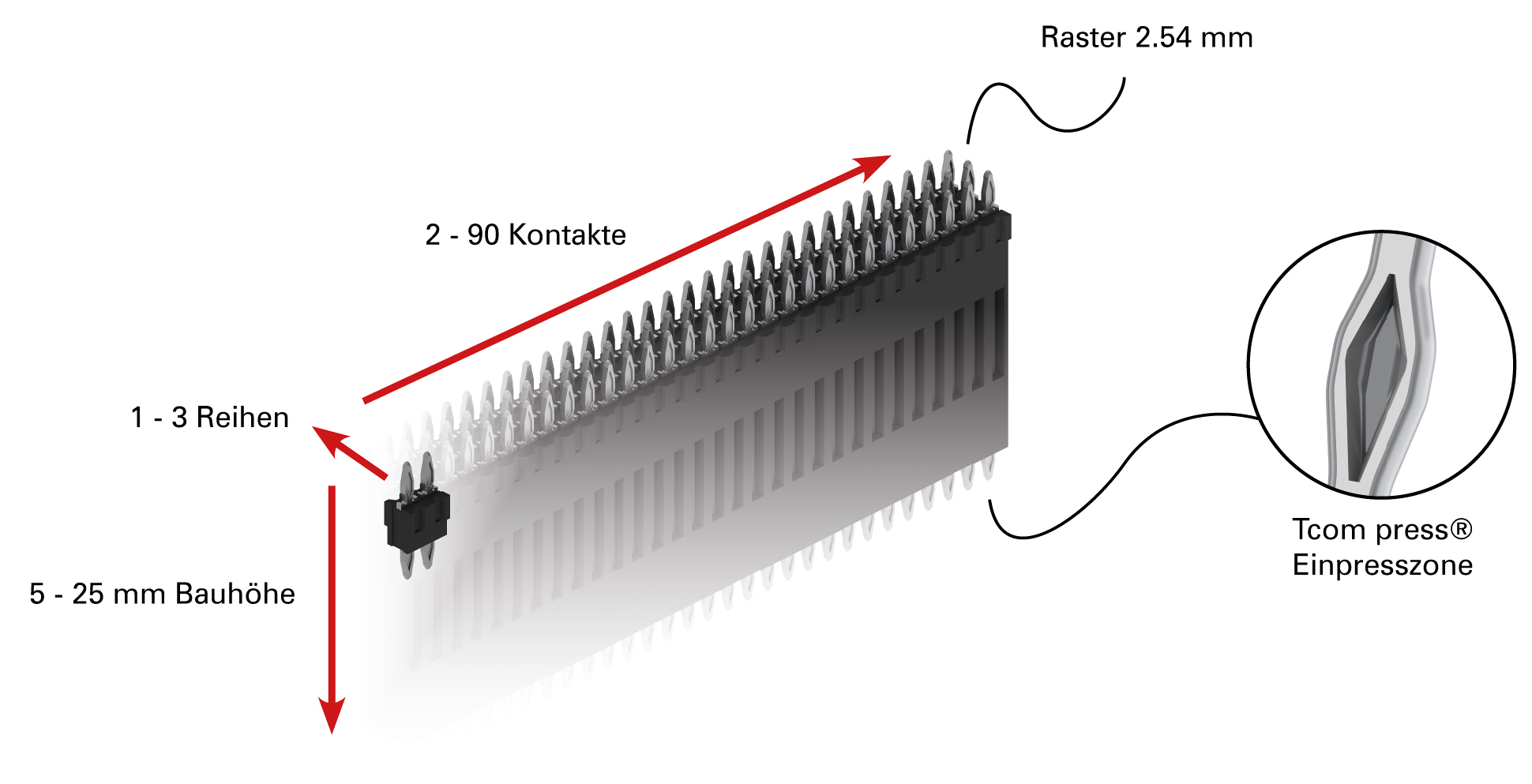 UEbersichtsbild flexilink btb