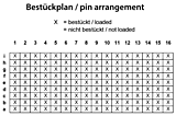 Velox Center Bestueckplan 308-52100-4x