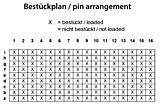 Velox Center Bestueckplan 308-50100-4x